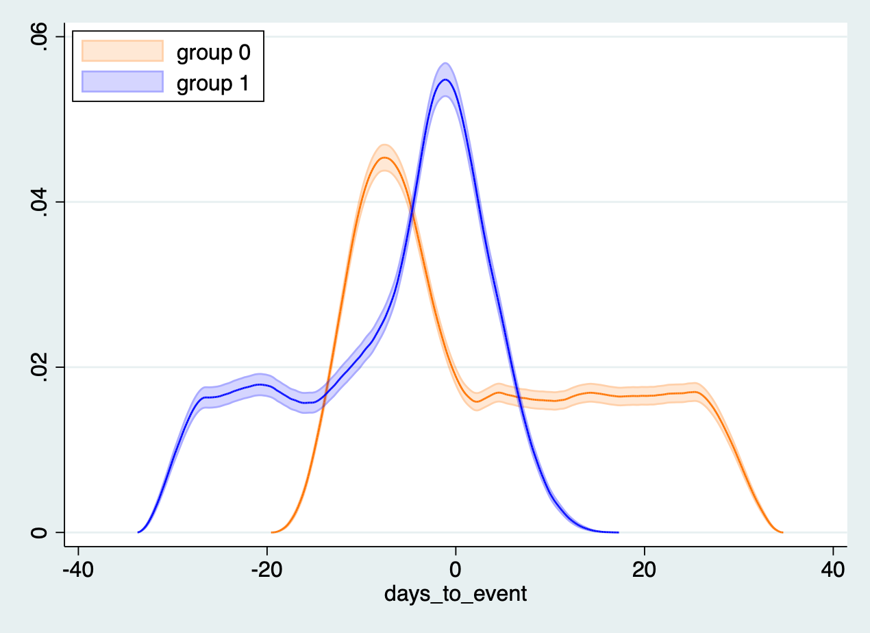 `kdens` example output