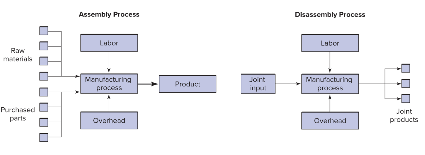 Joint costs
